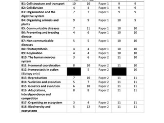 NEW AQA GCSE COMBINED SCIENCE TRILOGY AND SEPARATE SCIENCES