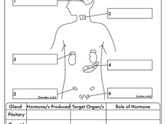 Huge GCSE Biology Resource Pack by beckystoke - Teaching Resources - Tes