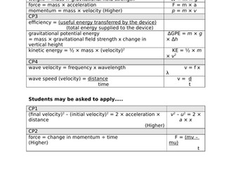 Edexcel GCSE (9 -1) Combined Science formula by topic