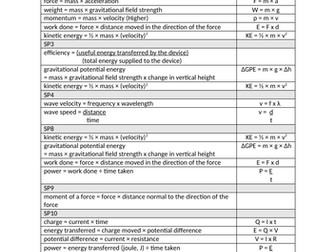 Edexcel GCSE (9-1) Physics formula by topic