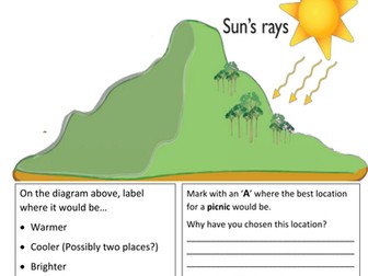 Geography Fieldwork - Microclimates