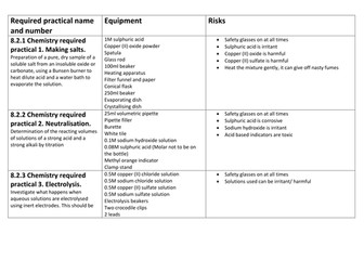 AQA required practical equipment list for technicians Chemistry