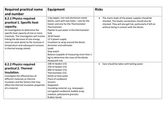 AQA physics requred practical equipment list