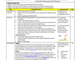 Basketball Lesson Plans - Year 7