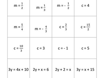 Finding equations of linear graphs from two points