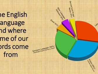 English and where some of the words originate from