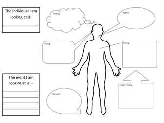 Character Analysis - Empathy