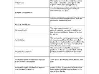 Negative externalities