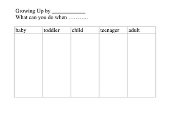 KS1 Human life cycle and growing up