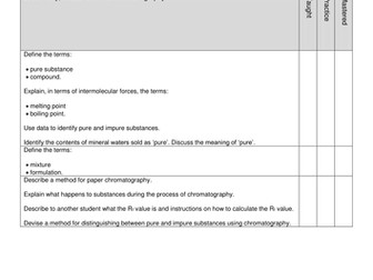 AQA GCSE CHEMISTRY CHECKLISTS 2016 ONWARDS