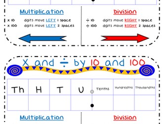 Multiply and Divide by 10 and 100 Frame Tenths Hundredths Place Value