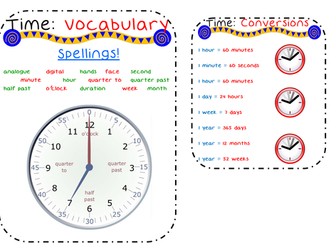 Aid/Poster Reading the Analogue Clock - Hands, Hours, Minutes