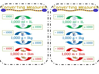 Converting Measurements : Capacity, Mass and Length