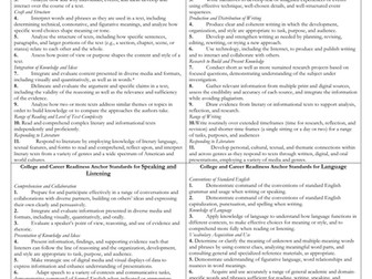 COMMON CORE STANDARDS ONE SHEET for High School ELA