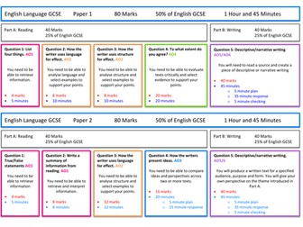 NEW AQA English Language and Literature Poster Pack