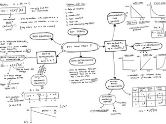 5.1.1 How Fast Mind Map for A Level Chemistry OCR Chemistry A (2015)