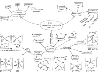 5.3.1 Transition Elements Mind Map for A Level Chemistry OCR Chemistry A (2015)