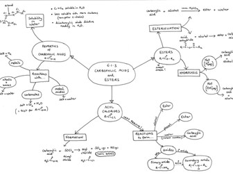 6.1.3 Carboxylic Acids and Esters Mind Map for A Level Chemistry OCR Chemistry A (2015)