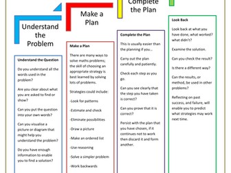 4 Steps to Problem Solving