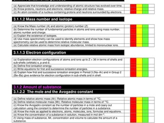 AQA Chemistry RAG tick sheets