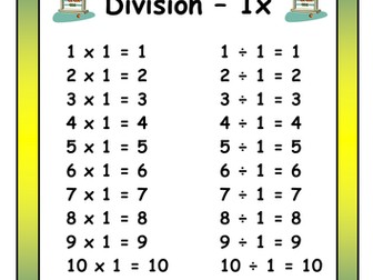 Multiplication and Division Tables Display Posters