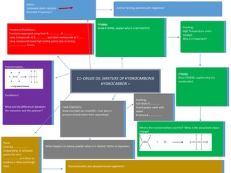 OCR C1 and C2 Revision Summary