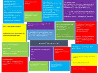 OCR P2 Revision Summary Sheet
