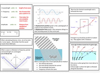 Y11 Physics summary resource for WAVES