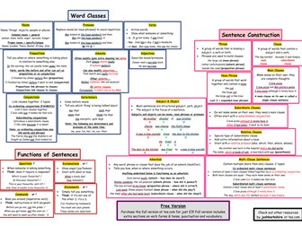 KS2 SATs GPS / SPAG Revision Placemat (Free Version)