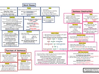KS2 SATs GPS / SPAG Revision Placemat (Full Version)