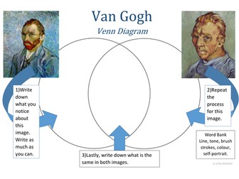 Van Gogh Resources - Massive Bundle by TheArtyTeacher - Teaching ...