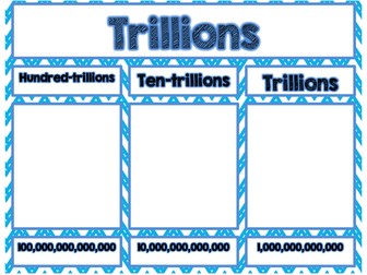 Place Value Display Pack