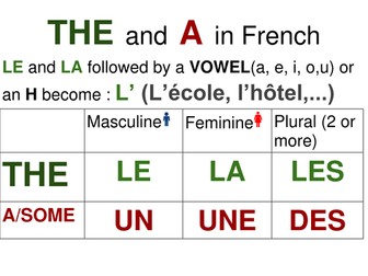 ARTICLES IN FRENCH