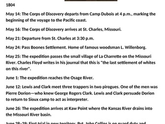 Lewis and Clark Expedition Timeline