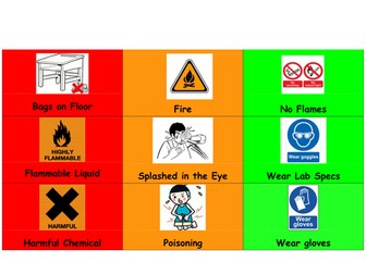 Risk, Hazard and Controls Assessment Activity