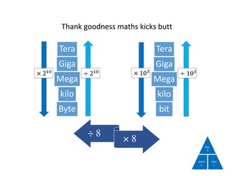 bits and Bytes conversion graphic