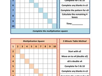 5 Minute Multiplication Square
