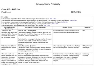 Introduction to Philosophy / Big Questions with planning documents