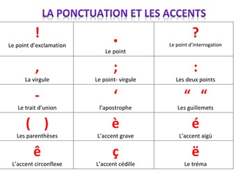 Classroom display Punctuation and accents