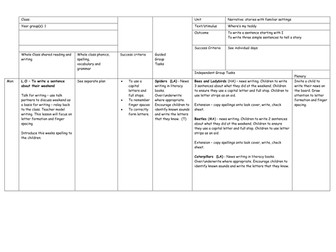 Literacy Planning for Early Years/Year1