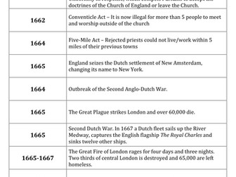 Restoration England: Timeline Revision Dominoes
