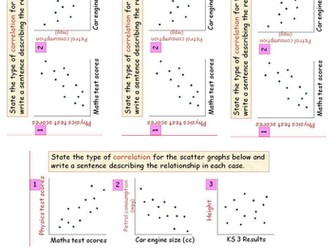 Golden Ratio Scatter Graphs
