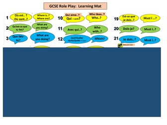 French GCSE Role Play – Bundle of up-to-date teaching resources