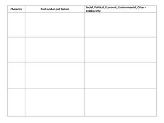Why did European immigrants go to USA in early 1900's?