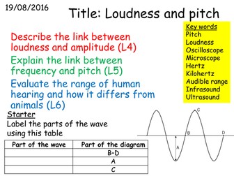 P1 2.3 Loudness and pitch