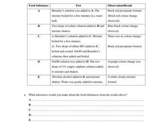 Tests for food substances