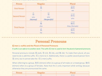 Grammar-Personal Pronouns (Mandarin Chinese)