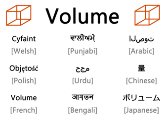 EAL Maths Vocabulary Visual Display