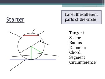 Circle theorems