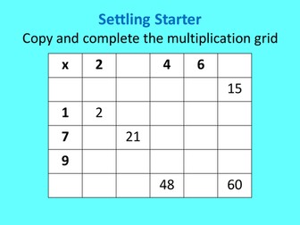 Equivalent fractions and simplifying fractions